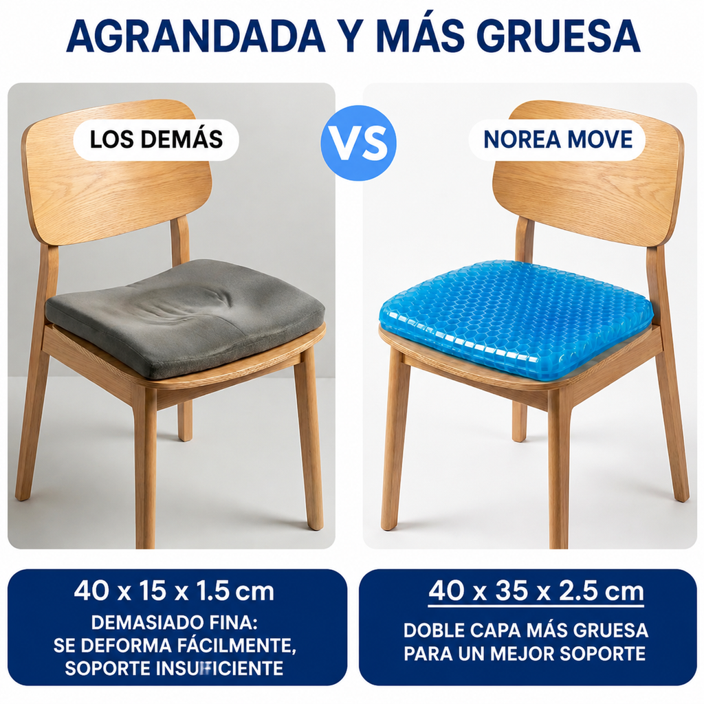 NOREA | Cojín de Gel Ortopédico